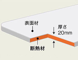 断熱合わせフタ