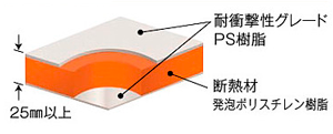 ステップ天井