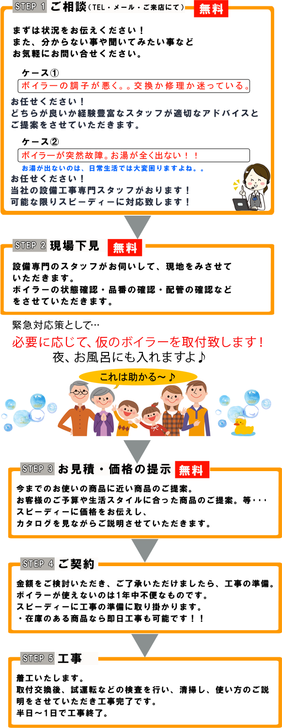 STEP