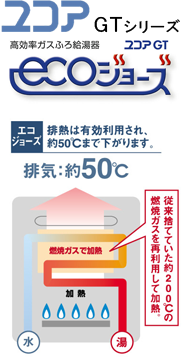 ユコアGTシリーズ
