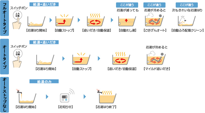 ボイラー種類イメージ