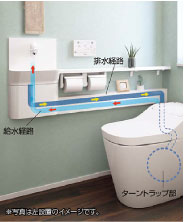 手洗器設置イメージ画像1