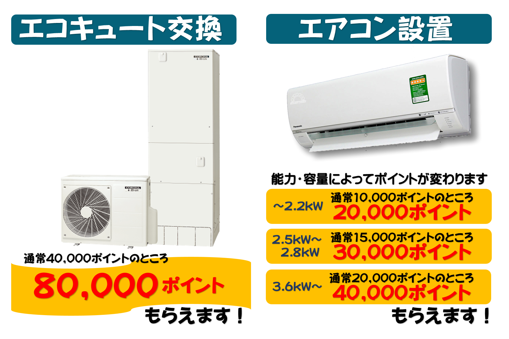 家電購入応援キャンペーンポイント