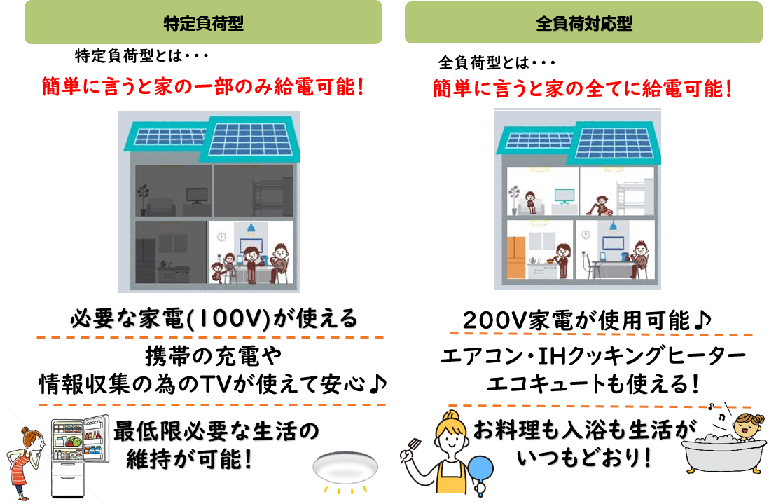 ①イトウ住建　蓄電池