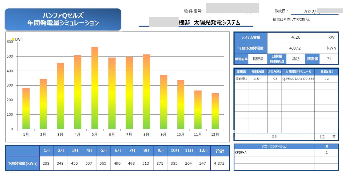 発電予定量