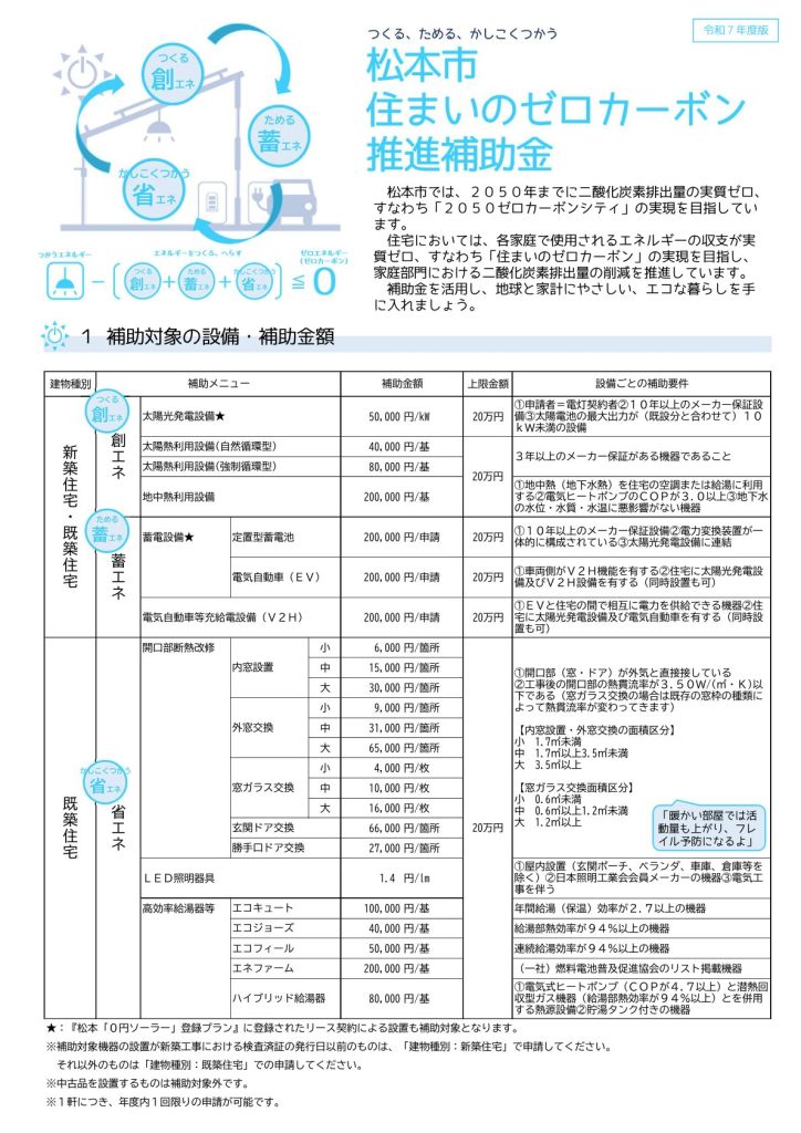 松本市住まいのゼロカーボン推進補助金　イトウ住建 (2)
