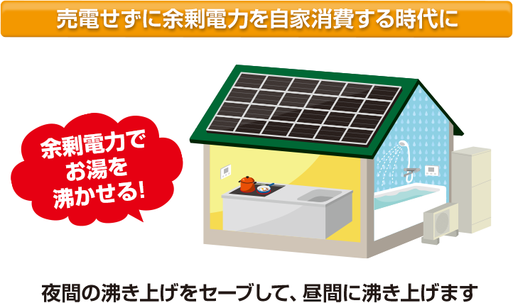 エコキュート余剰電力イトウ住建