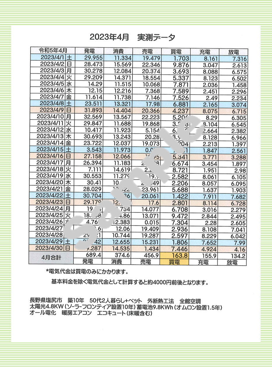 蓄電池イトウ住建