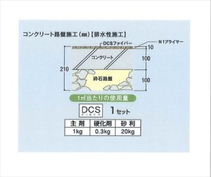 DCSファイバー施工