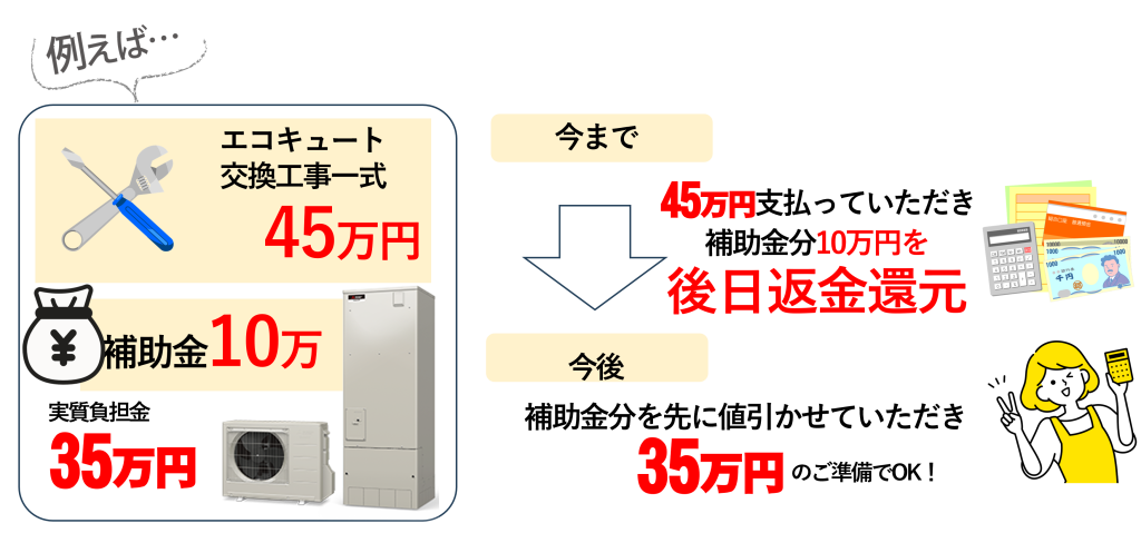 エコキュート交換工事補助金利用