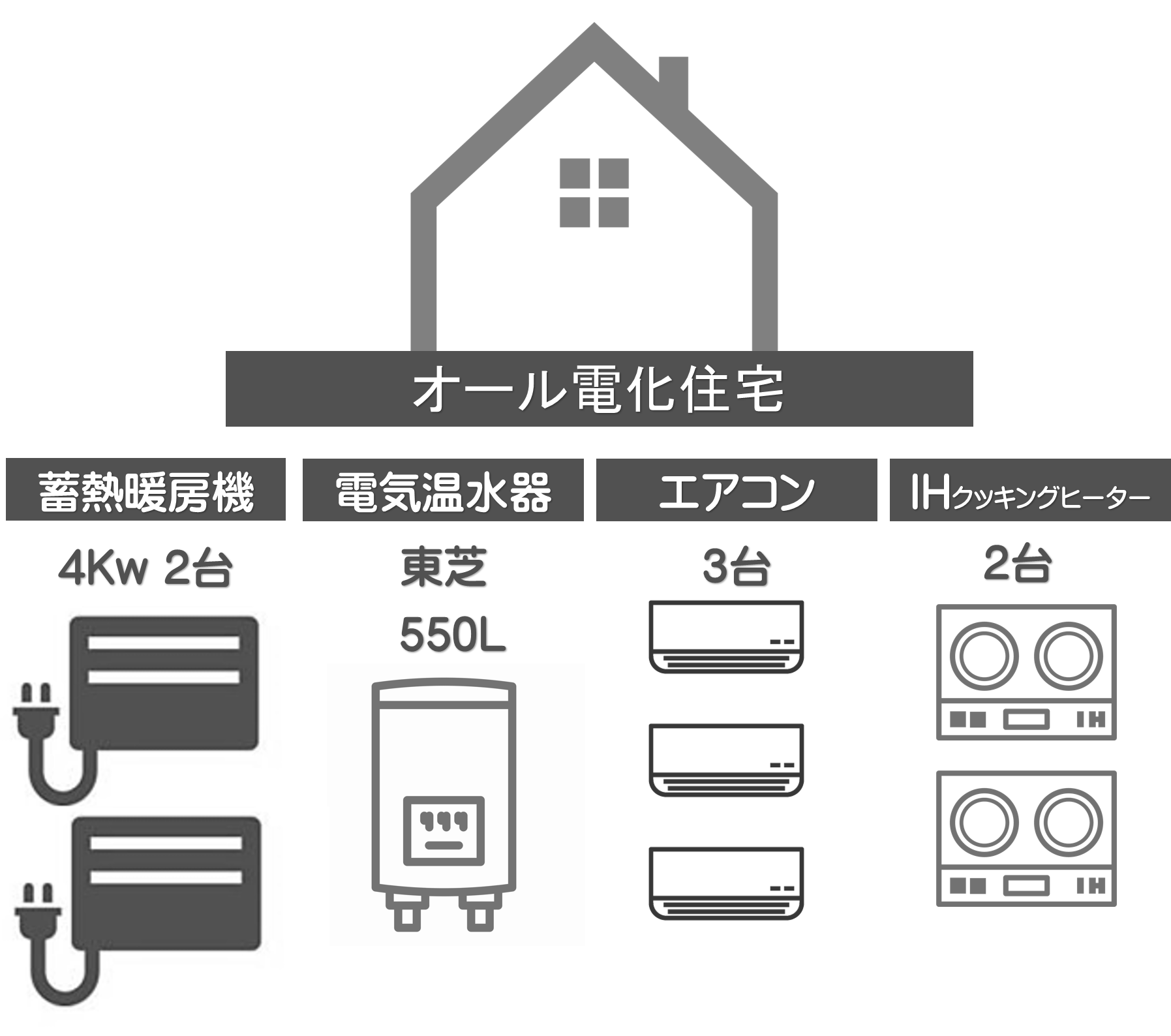 オール電化住宅2