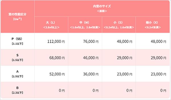 窓リノベ24　価格表