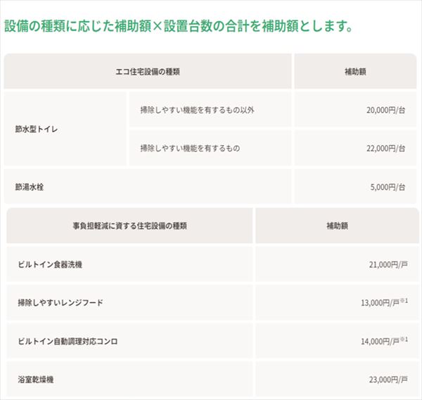 こえこ　子育てエコホーム支援事業　補助額　一部