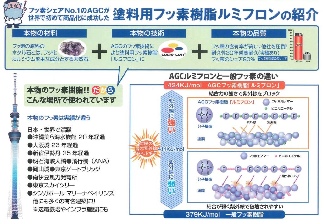 イトウ住建フッ素塗料