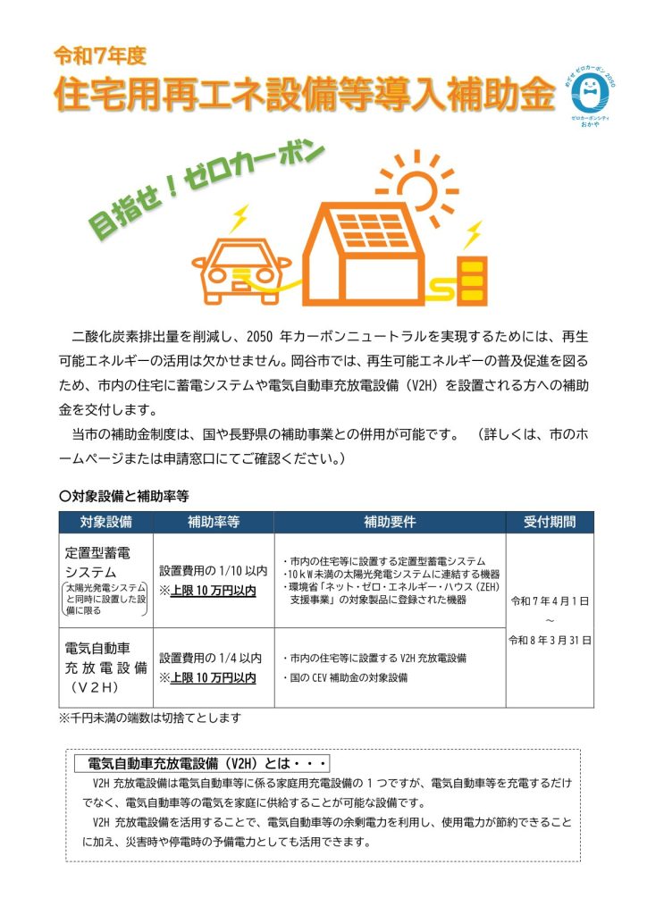 蓄電池イトウ住建