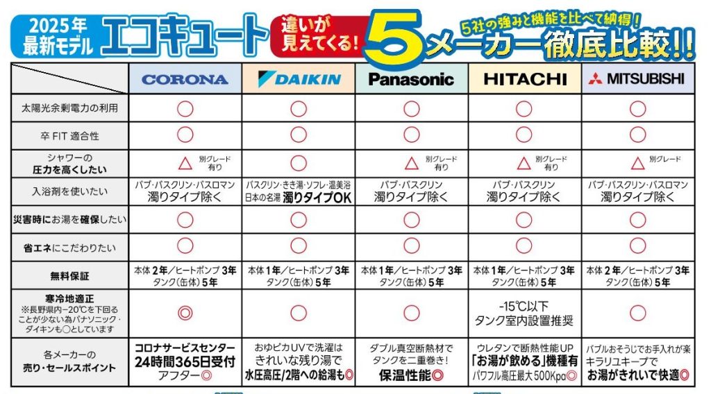 イトウ住建エコキュートイトウ住建チラシ