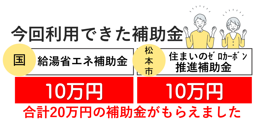 補助金利用実績イトウ住建