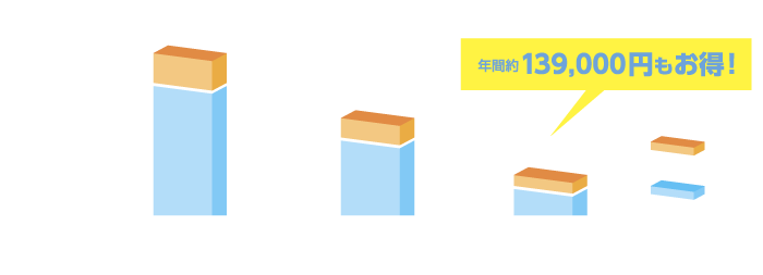 年間光熱費の比較 (冷暖房集中期間)