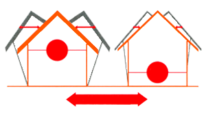 屋根が軽い＝重心が低い→建物の揺れが小さい