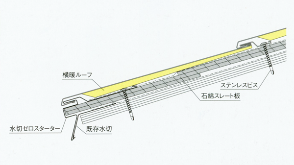 カバー工法断面図