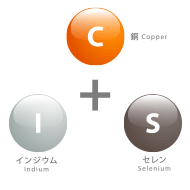 CIS とは主な 3つの成分の頭文字