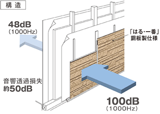 構造