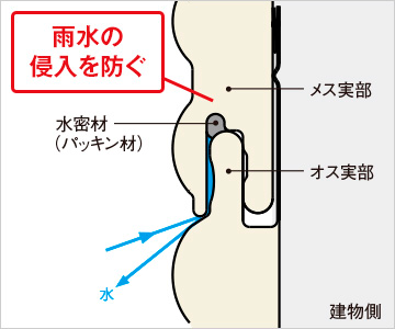 本体かん合部断面