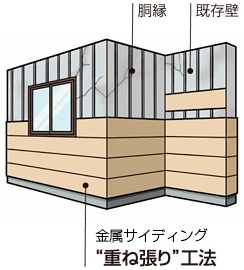 金属サイディング 重ね張り工法