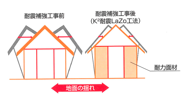 耐震補強工事