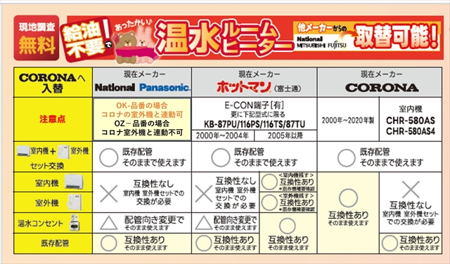 温水ルームヒーター互換表